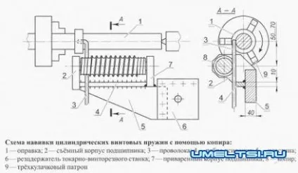 Розрахунок і виготовлення пружин своїми руками опис, креслення, відео (виготовлення пружин) Розрахунок і виготовлення пружин своїми руками опис, креслення, відео