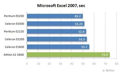 Розрахунки в excel - хитрощі роботи з excel - таблиці, функції, формули, списки, робочі книги,