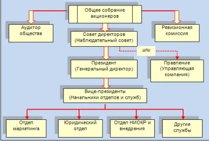 Публічне (відкрите) акціонерне товариство (акціонерне) Публічне (відкрите) акціонерне товариство