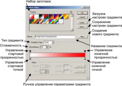 Робота з градієнтами в adobe photoshop