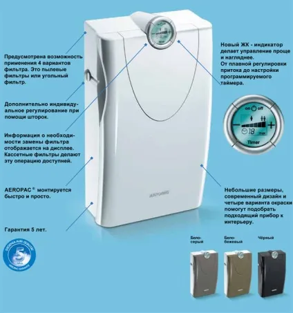 Провітрювачі aeropac і aerovital, старт - продаж кондиціонерів в Самарі (провітрювачі) Провітрювачі aeropac і aerovital, старт - продаж кондиціонерів в Самарі