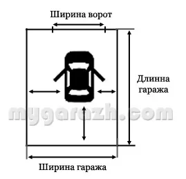 Розміри гаража, як розрахувати розміри гаража (розмір) Розміри гаража, як розрахувати розміри гаража