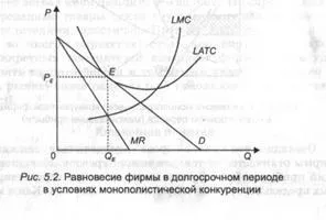 рівновага фірми