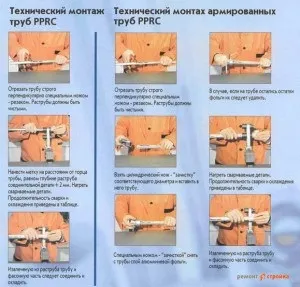 Розводка труб у ванній і туалеті своїми руками схеми, фото і відео (своїми) Розводка труб у ванній і туалеті своїми руками схеми, фото і відео