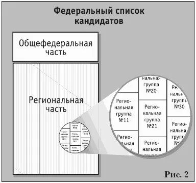 Розділ 4 списки кандидатів, їх види і структура (кандидатів) Розділ 4 списки кандидатів, їх види і структура