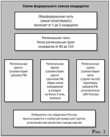 Розділ 4 списки кандидатів, їх види і структура (кандидатів) Розділ 4 списки кандидатів, їх види і структура