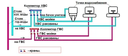 Розводка труб у ванній як правильно зробити своїми руками (правильно) Розводка труб у ванній як правильно зробити своїми руками