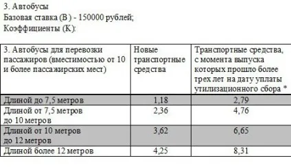 Розрахунок утилізаційного збору на авто (утилізаційного) Розрахунок утилізаційного збору на авто