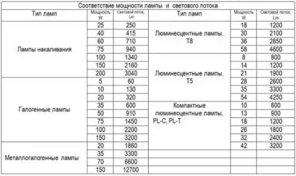 Розташування точкових світильників на натяжній стелі в кімнатах, фото (точкових) Розташування точкових світильників на натяжній стелі в кімнатах, фото