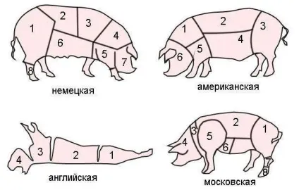 Оброблення свині в домашніх умовах (умовах) Оброблення свині в домашніх умовах