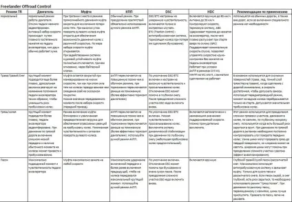 Роз'яснення по terrain response