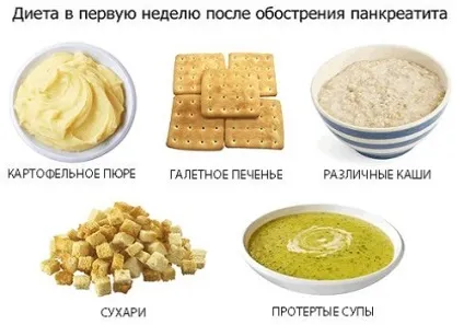 Реактивний панкреатит у дітей які головні сіпмптомов і лікування (дієта реактивному панкреатиті) Реактивний панкреатит у дітей які головні сіпмптомов і лікування