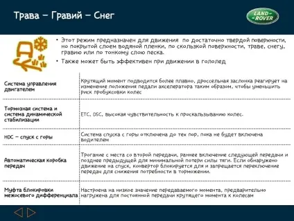 Роз'яснення по terrain response