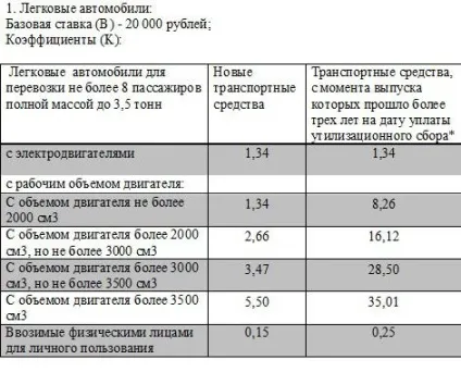 Розрахунок утилізаційного збору на авто (мито) Розрахунок утилізаційного збору на авто