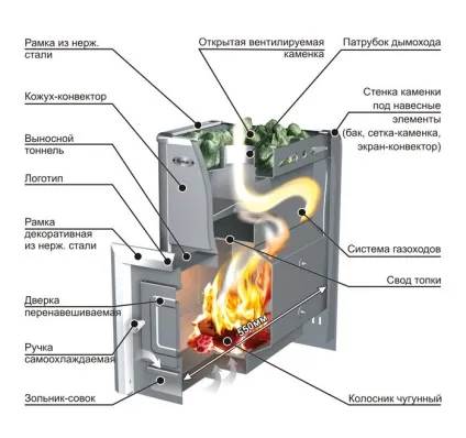 Розчин для облицювання печі плиткою рецепти приготування (печі) Розчин для облицювання печі плиткою рецепти приготування