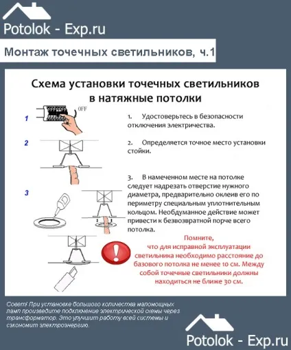 Розташування точкових світильників на натяжній стелі в кімнатах, фото (світильників натяжній стелі) Розташування точкових світильників на натяжній стелі в кімнатах, фото