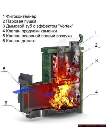 Розчин для облицювання печі плиткою рецепти приготування (плиткою) Розчин для облицювання печі плиткою рецепти приготування
