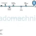 Ремонт гідроакумулятора своїми руками, домашній майстер (води своїми руками) Ремонт гідроакумулятора своїми руками, домашній майстер