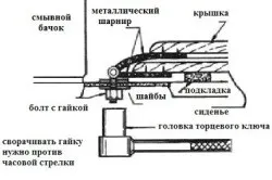 Ремонт кришки унітазу, причини поломок