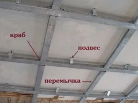 Ремонт стелі у ванній своїми руками, гідроізоляція стелі