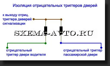 Реле, резистори і діоди для авто, опис, схема-авто - вироби для авто своїми руками (реле) Реле, резистори і діоди для авто, опис, схема-авто - вироби для авто своїми руками