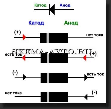 Реле, резистори і діоди для авто, опис, схема-авто - вироби для авто своїми руками (пристроєм яке вимагає) Реле, резистори і діоди для авто, опис, схема-авто - вироби для авто своїми руками