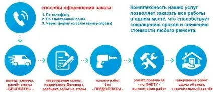 Ремонт трикімнатної квартири під ключ - ск - квартира красиво кошторис, договір, гарантія, ціна, (трикімнатної) Ремонт трикімнатної квартири під ключ - ск - квартира красиво кошторис, договір, гарантія, ціна,