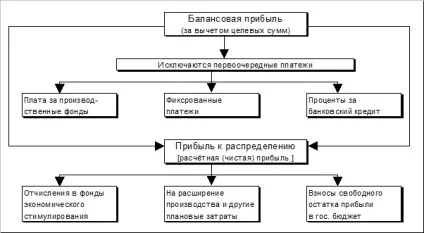 Реферат собівартість і витрати виробництва (реферат: собівартість витрати виробництва bestreferat шпаргалки) Реферат собівартість і витрати виробництва