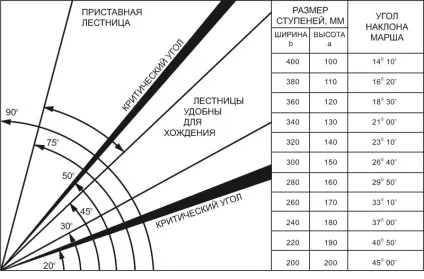 Рекомендації і помилки