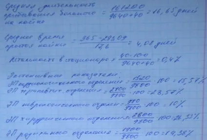 Вирішені завдання до іспиту з громадського здоров'я та охорони здоров'я, сторінка 8 (року надійшло хворих) Вирішені завдання до іспиту з громадського здоров'я та охорони здоров'я, сторінка 8