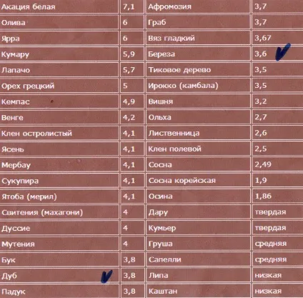 Рекомендації і помилки