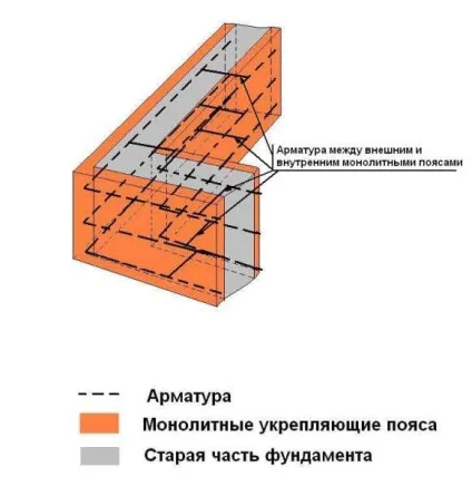 Ремонт фундаменту шлакоблочного будинку - 16 лютий 2015 - будинок і ділянку своїми руками (фундаменту) Ремонт фундаменту шлакоблочного будинку - 16 лютий 2015 - будинок і ділянку своїми руками