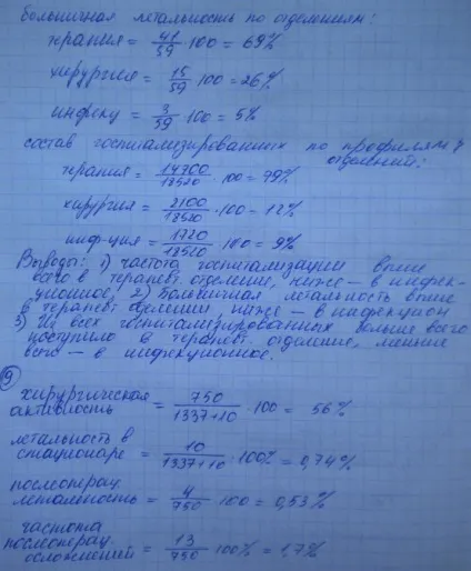 Вирішені завдання до іспиту з громадського здоров'я та охорони здоров'я, сторінка 8 (хворих виписано померло) Вирішені завдання до іспиту з громадського здоров'я та охорони здоров'я, сторінка 8