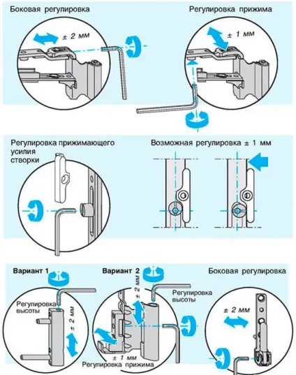 Регулювання пластикових вікон своїми руками, нюанси і рекомендації (руками) Регулювання пластикових вікон своїми руками, нюанси і рекомендації