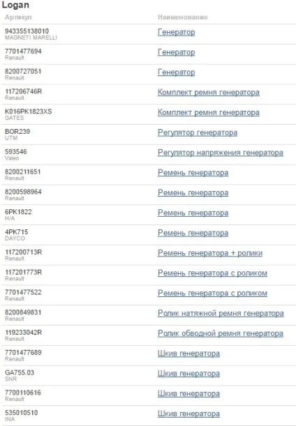 Ремонт і заміна генератора рено логан своїми руками, як зняти генератор з кондиціонером (рено) Ремонт і заміна генератора рено логан своїми руками, як зняти генератор з кондиціонером