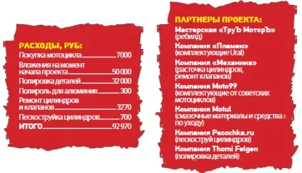 Різьба по «Урал» - журнал мото - мото-magazine - за кермом