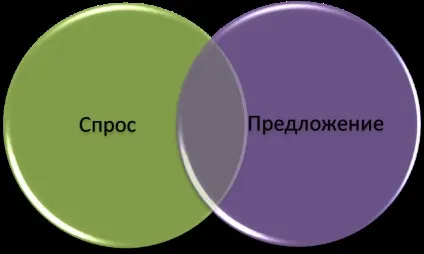 Ринок праці сутність, зміст, структура - студопедія (студопедія) Ринок праці сутність, зміст, структура - студопедія