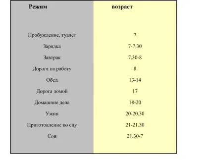 Режим дня дорослої людини хто сказав, що розпорядок дня потрібно дотримуватися тільки маленьким (розпорядок) Режим дня дорослої людини хто сказав, що розпорядок дня потрібно дотримуватися тільки маленьким