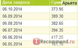 Сайт відгуків - «сайт відгуків про все - ай мільйони тут не заробиш, але спробувати варто або (стоїть) Сайт відгуків - «сайт відгуків про все - ай мільйони тут не заробиш, але спробувати варто або