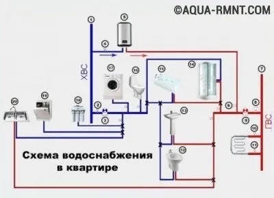 Сантехніка своїми руками корисні поради по установці, розводці, монтажу (установка монтаж розводка сантехніки своїми руками) Сантехніка своїми руками корисні поради по установці, розводці, монтажу