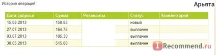 Сайт відгуків - «сайт відгуків про все - ай мільйони тут не заробиш, але спробувати варто або (заробити інтернеті реально) Сайт відгуків - «сайт відгуків про все - ай мільйони тут не заробиш, але спробувати варто або