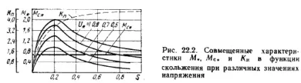 Самозапуск електродвигунів 1