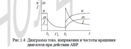 Самозапуск двигунів, умови, причини, характеристики асинхронного двигуна (характеристики) Самозапуск двигунів, умови, причини, характеристики асинхронного двигуна