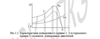 Самозапуск двигунів, умови, причини, характеристики асинхронного двигуна (як заблокувати самозапуск) Самозапуск двигунів, умови, причини, характеристики асинхронного двигуна