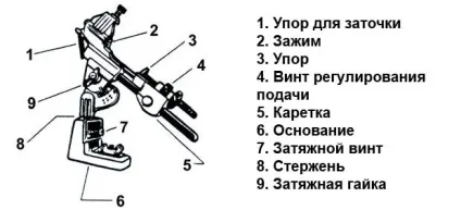 Саморобні пристосування для заточування свердел (пристосування) Саморобні пристосування для заточування свердел