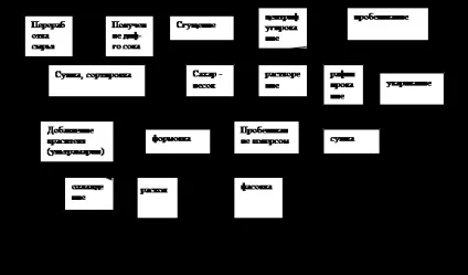 Цукор-рафінад цукор-рафінад