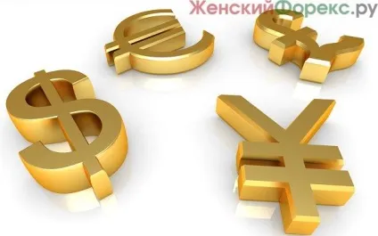 Самі волатильні пари