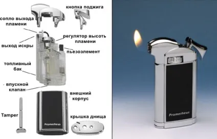 Сайт про запальничках - пристрій П'єзозапальнички (явище) Сайт про запальничках - пристрій П'єзозапальнички