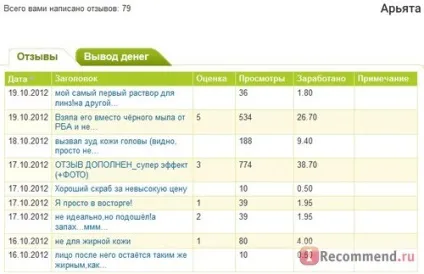 Сайт відгуків - «сайт відгуків про все - ай мільйони тут не заробиш, але спробувати варто або (сайт) Сайт відгуків - «сайт відгуків про все - ай мільйони тут не заробиш, але спробувати варто або