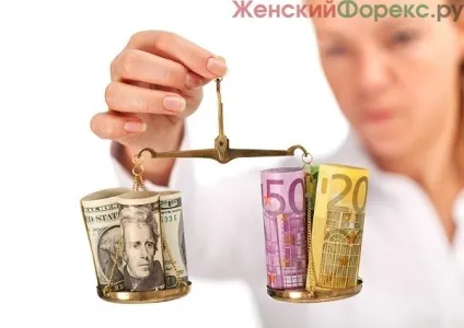 Самі волатильні пари